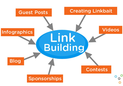 link building 